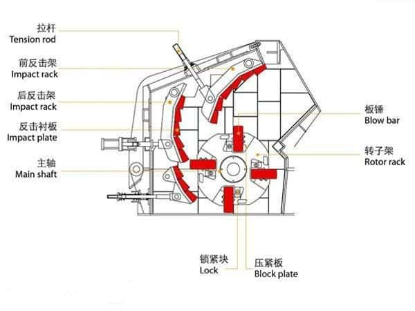 High Efficiency Fine Crushing Machine